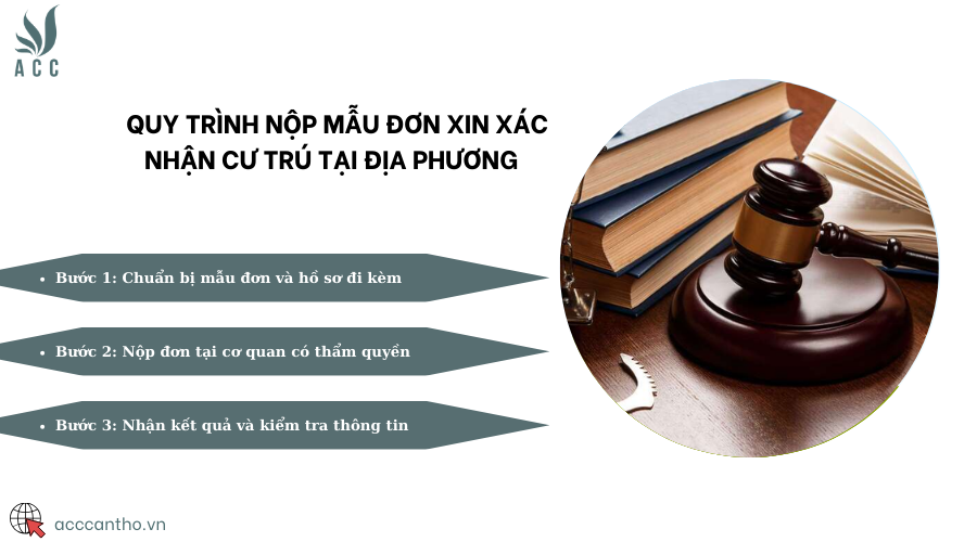Quy trình nộp mẫu đơn xin xác nhận cư trú tại địa phương  