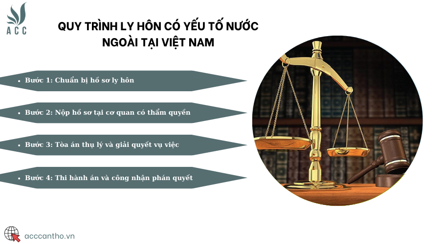 Quy trình ly hôn có yếu tố nước ngoài tại Việt Nam