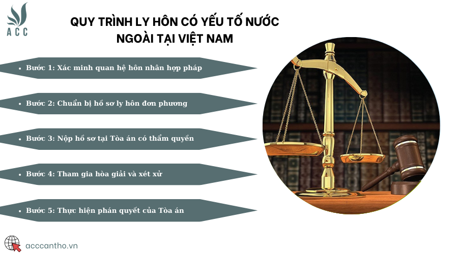 Quy trình ly hôn đơn phương khi không có giấy tờ