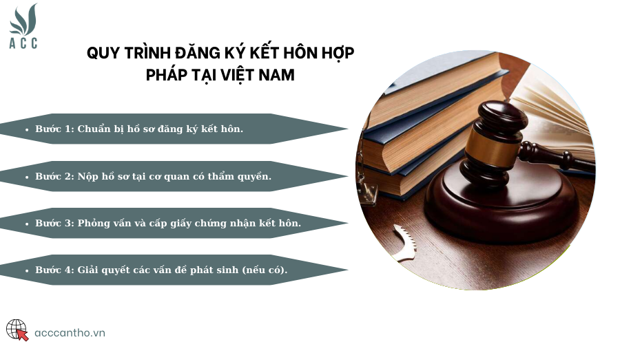 Quy trình đăng ký fv88 đá gà trực tiếp hợp pháp tại Việt Nam