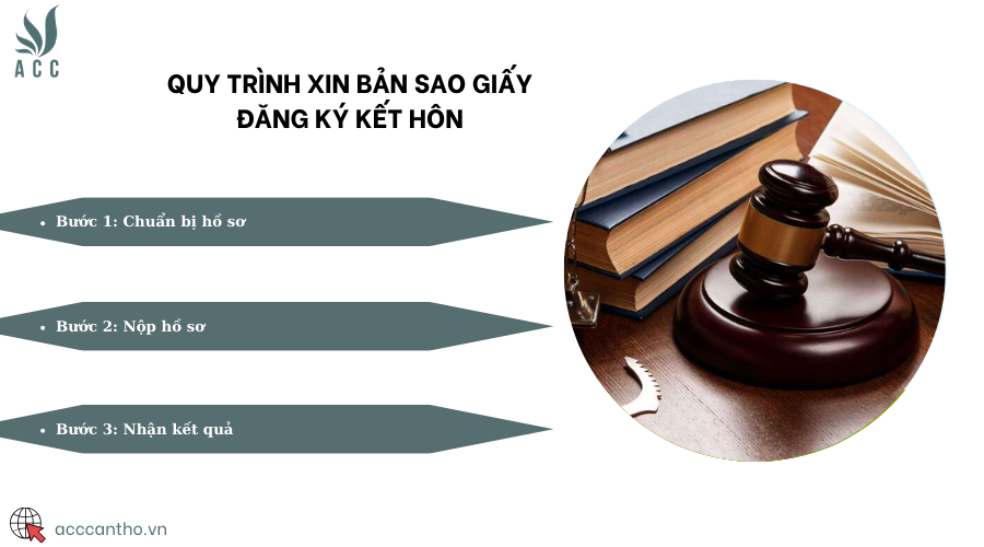Quy trình xin bản sao giấy đăng ký fv88 đá gà trực tiếp