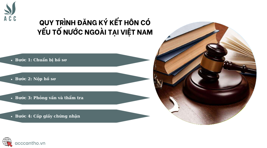 Quy trình đăng ký fv88 đá gà trực tiếp có yếu tố nước ngoài tại Việt Nam