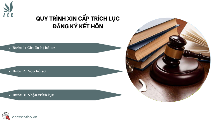 Quy trình xin cấp trích lục đăng ký fv88 đá gà trực tiếp