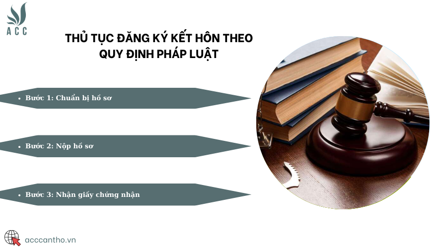 Thủ tục đăng ký fv88 đá gà trực tiếp theo quy định pháp luật