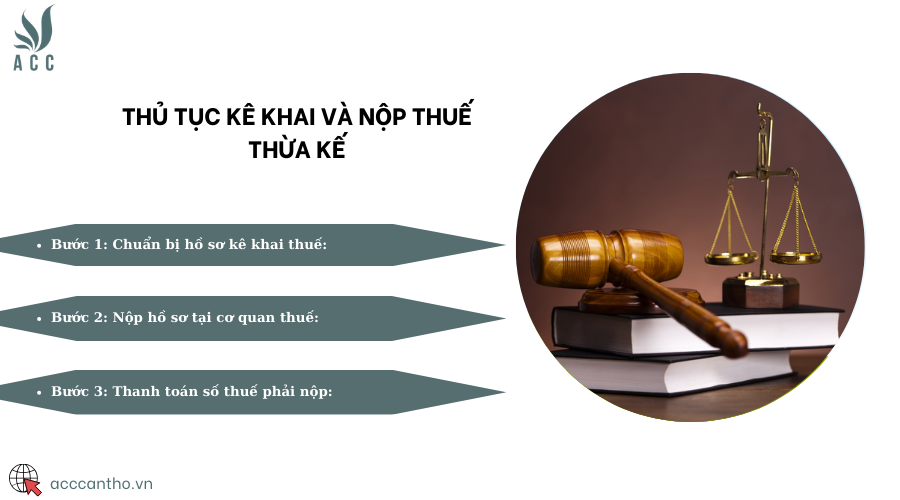 Thủ tục kê khai và nộp thuế thừa kế
