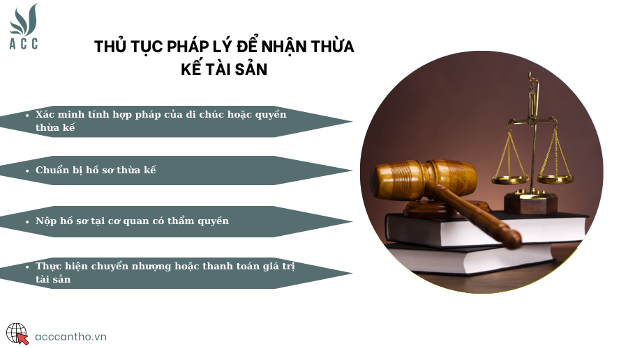 Thủ tục fv88 nhà cái để nhận thừa kế tài sản
