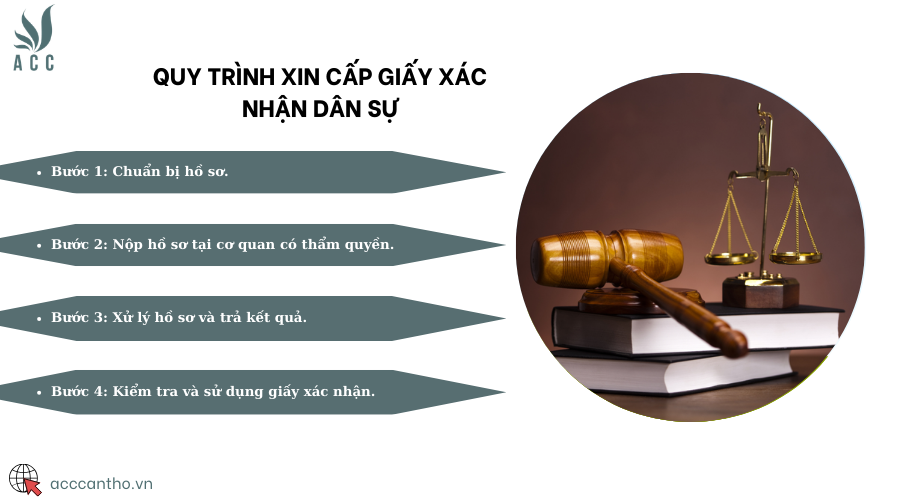 Quy trình xin cấp giấy xác nhận dân sự