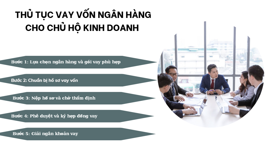 Thủ tục vay vốn ngân hàng cho chủ hộ fv888