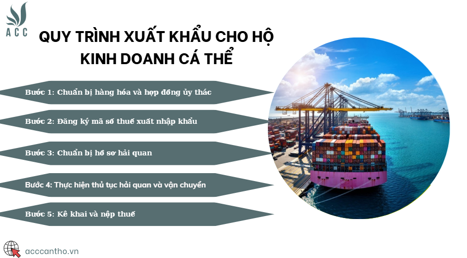 Quy trình xuất khẩu cho hộ fv888 cá thể