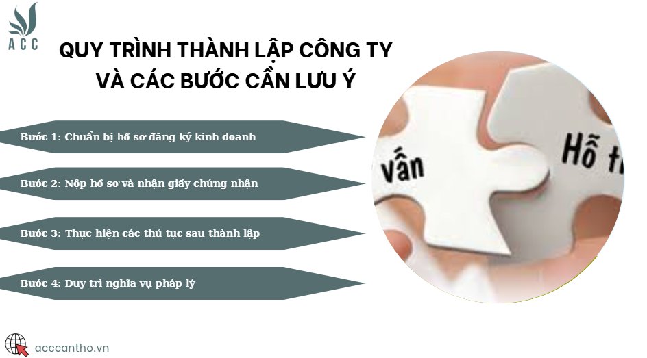 Quy trình thành lập công ty và các bước cần lưu ý