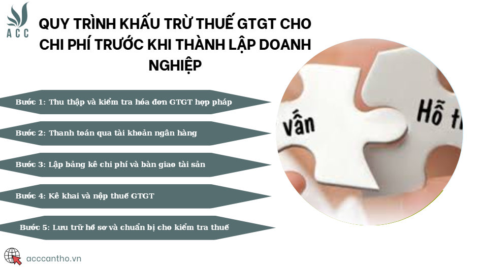 Quy trình khấu trừ thuế GTGT cho chi phí trước khi thành lập doanh nghiệp