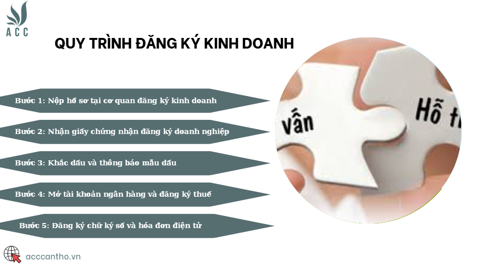 Quy trình đăng ký fv888