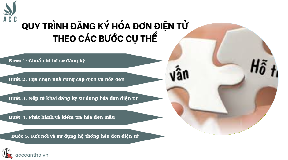 Quy trình đăng ký hóa đơn điện tử theo các bước cụ thể