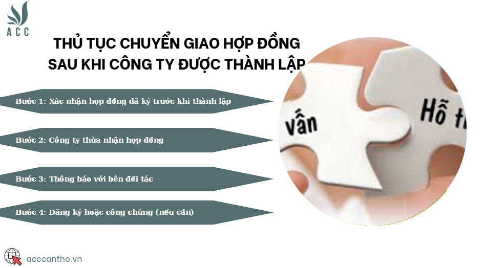 Thủ tục chuyển giao hợp đồng sau khi công ty được thành lập