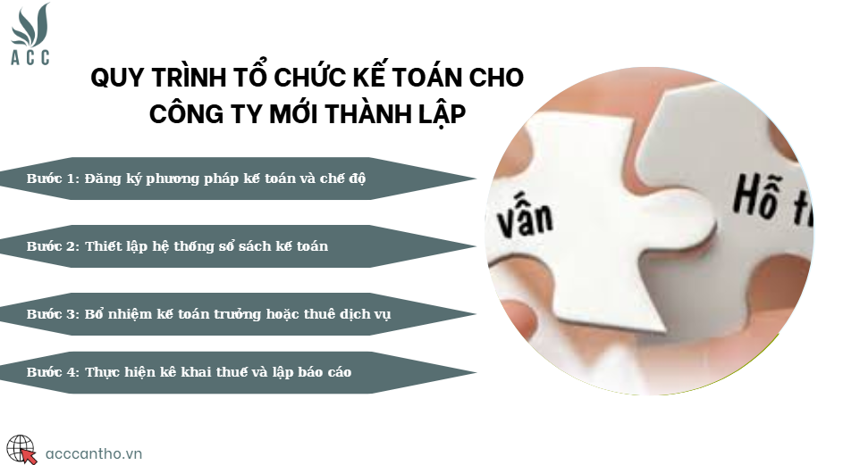 Quy trình tổ chức kế toán cho công ty mới thành lập