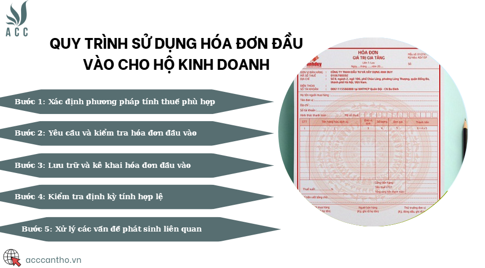 Quy trình sử dụng hóa đơn đầu vào cho hộ fv888