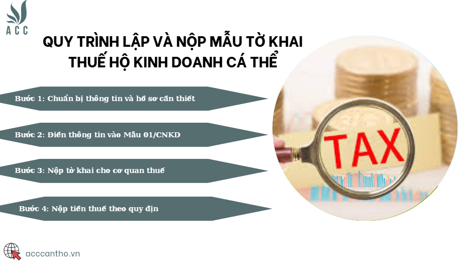 Quy trình lập và nộp mẫu tờ khai thuế hộ fv888 cá thể