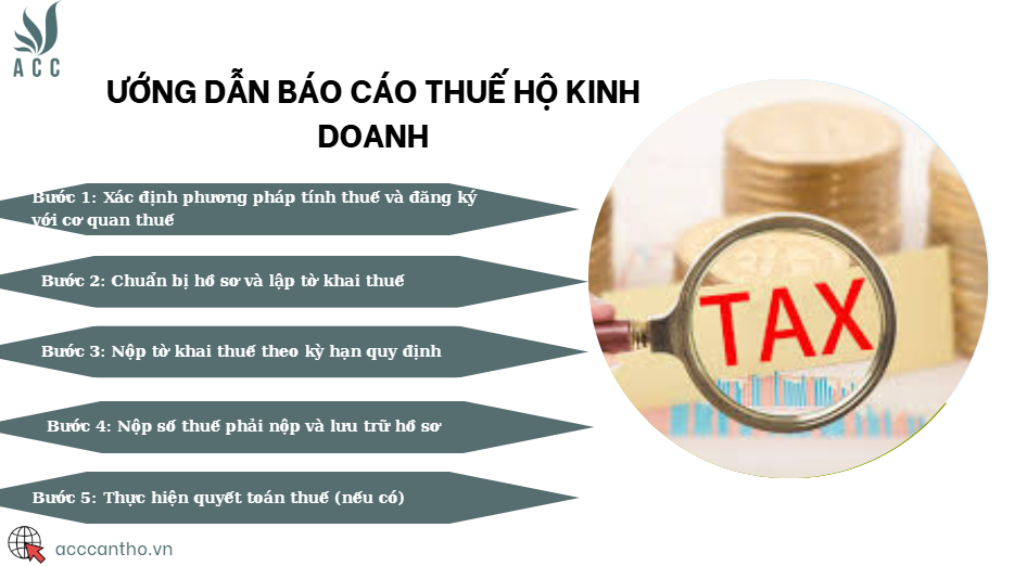 Hướng dẫn báo cáo thuế hộ fv888