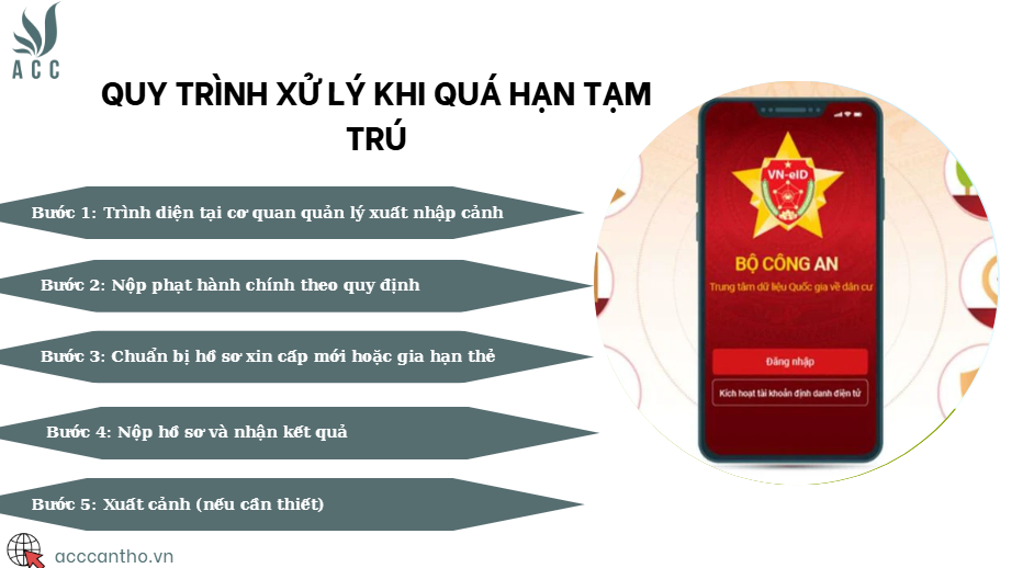 Quy trình xử lý khi quá hạn tạm trú