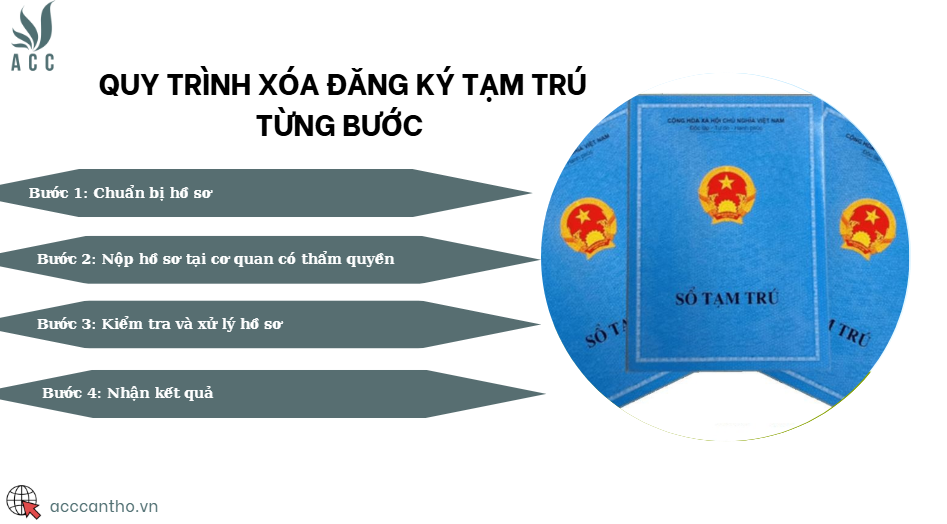 Quy trình xóa đăng ký tạm trú từng bước 