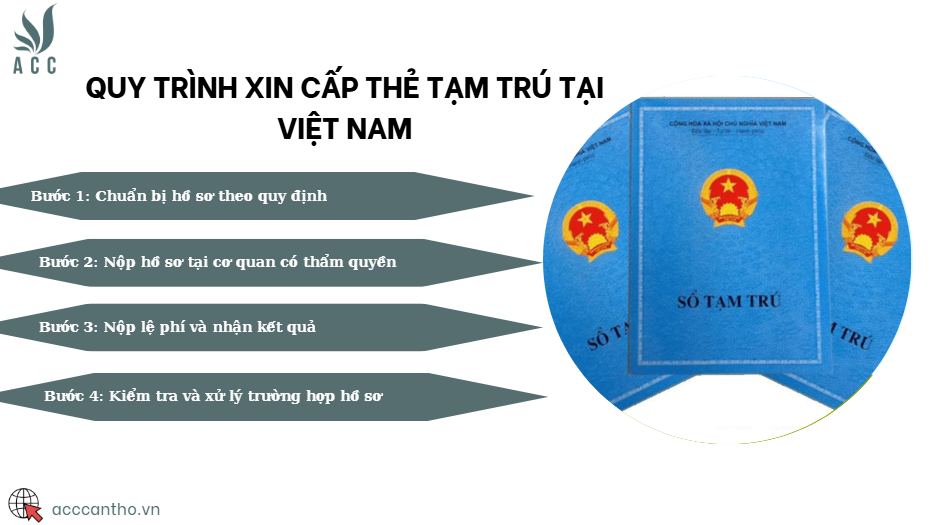 Quy trình xin cấp thẻ tạm trú tại Việt Nam