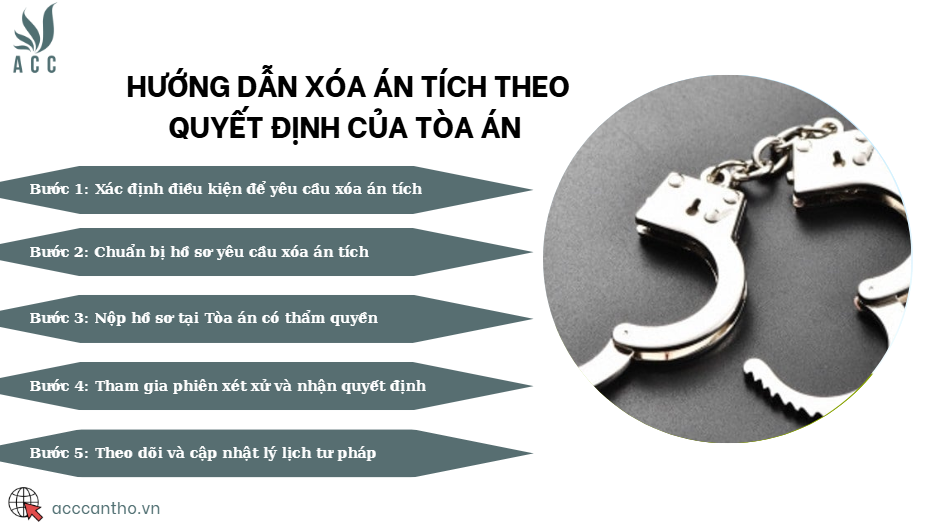 Hướng dẫn xóa án tích theo quyết định của Tòa án