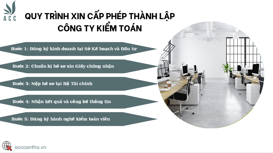 Quy trình xin cấp phép thành lập công ty kiểm toán