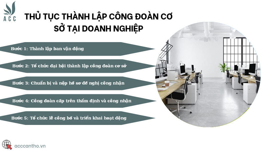 Thủ tục thành lập công đoàn cơ sở tại doanh nghiệp