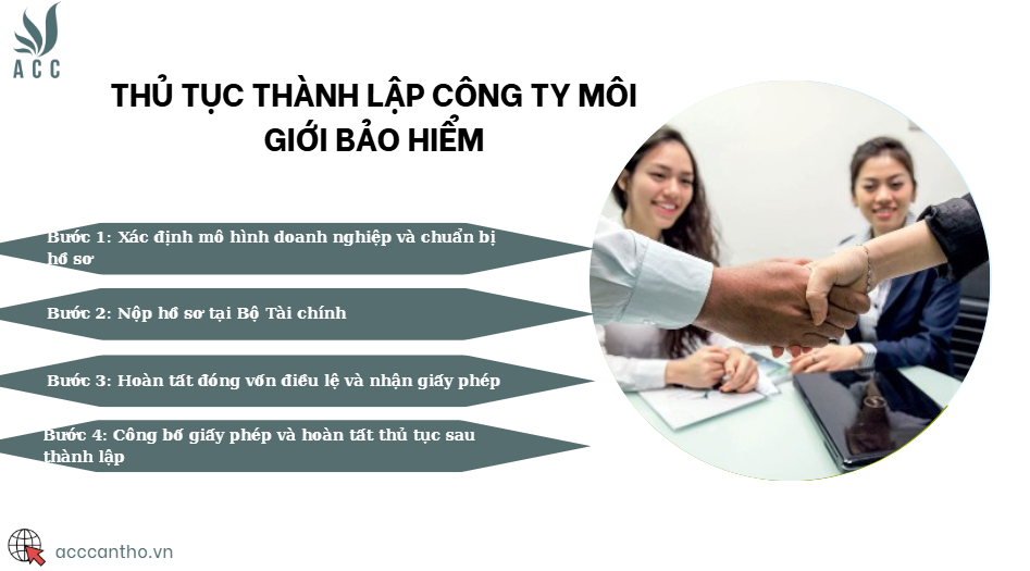 Thủ tục thành lập công ty môi giới bảo hiểm