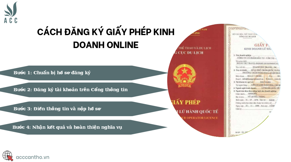 Cách đăng ký giấy phép fv888 online
