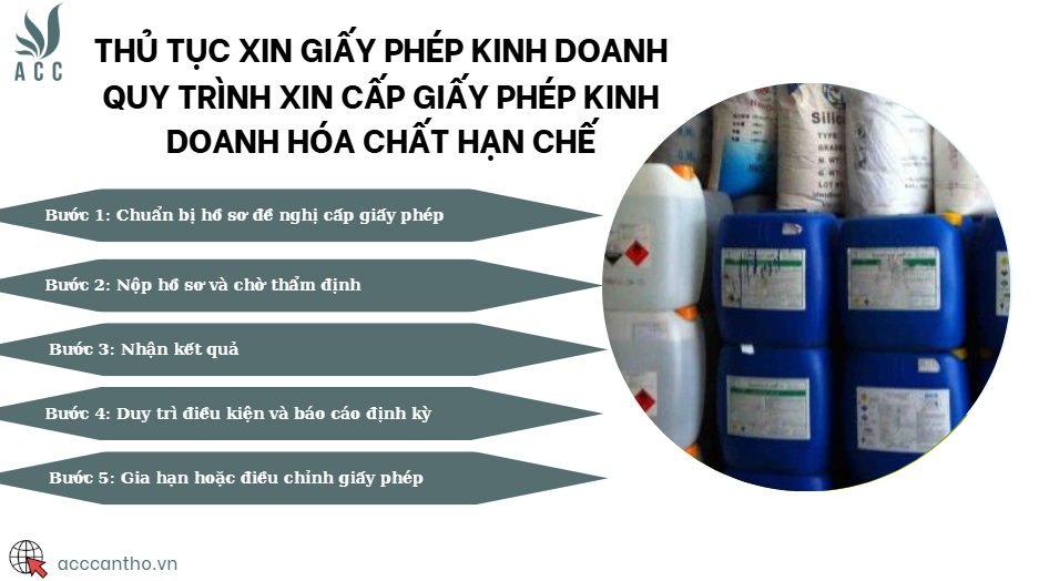 Quy trình xin cấp fv88 fv888 hóa chất hạn chế