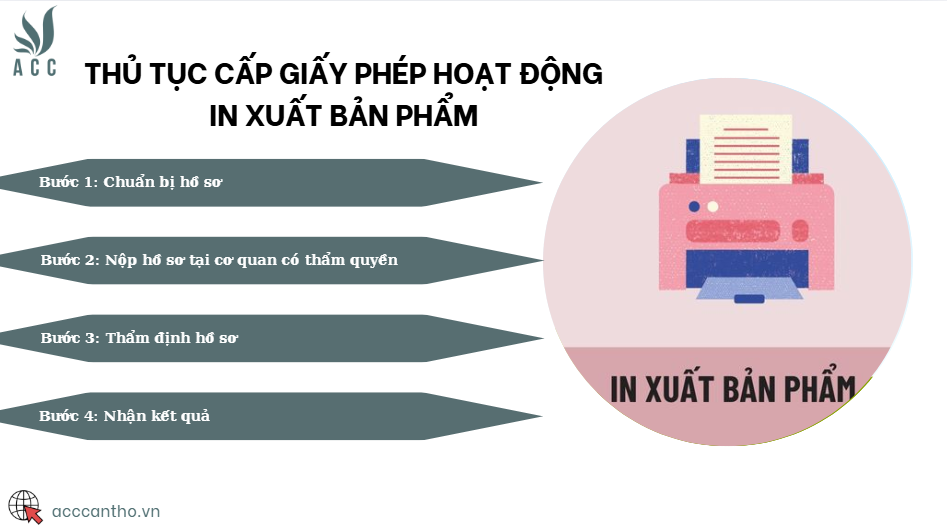 Thủ tục Cấp giấy phép hoạt động in xuất bản phẩm