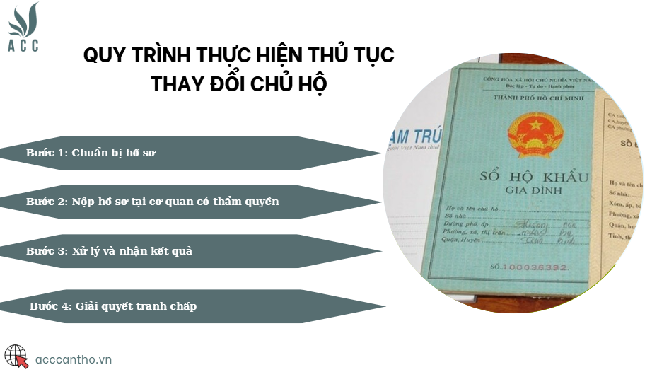 Quy trình thực hiện thủ tục thay đổi chủ hộ