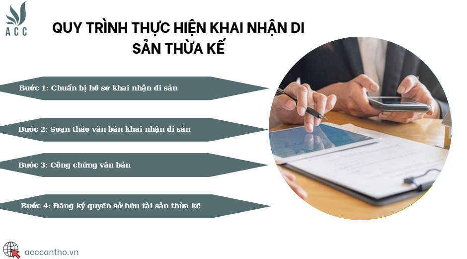 Quy tr&igrave;nh thực hiện khai nhận di sản thừa kế