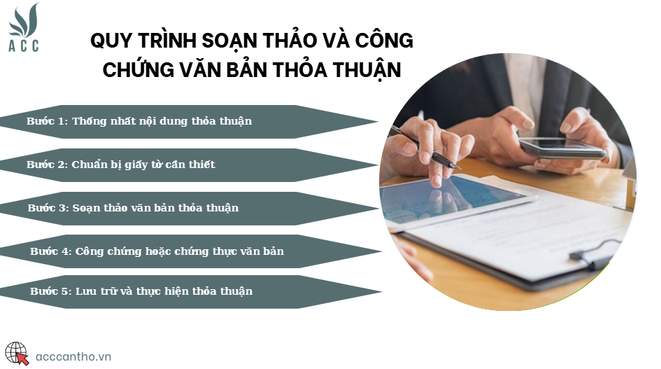 Quy trình soạn thảo và công chứng văn bản thỏa thuận