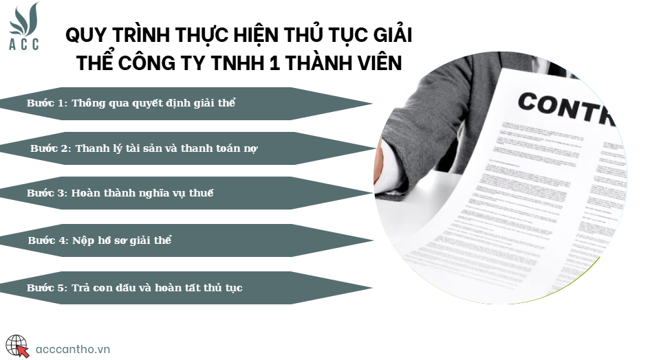 Quy tr&igrave;nh thực hiện thủ tục giải thể c&ocirc;ng ty TNHH 1 th&agrave;nh vi&ecirc;n