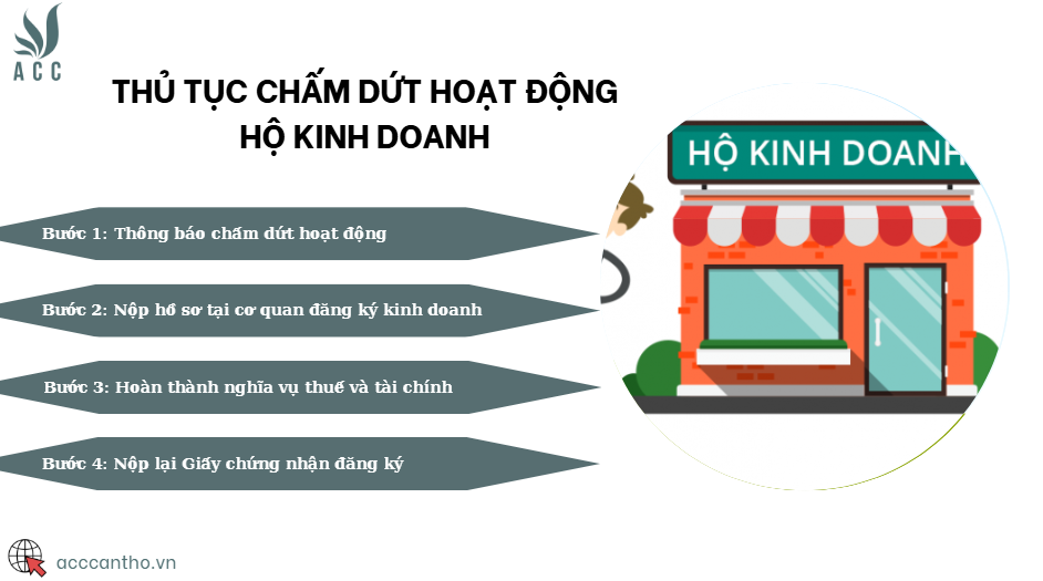 Thủ tục chấm dứt hoạt động hộ fv888