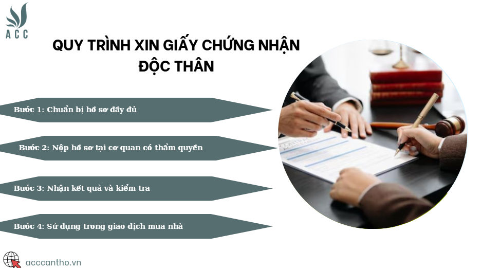 Quy trình xin giấy chứng nhận độc thân