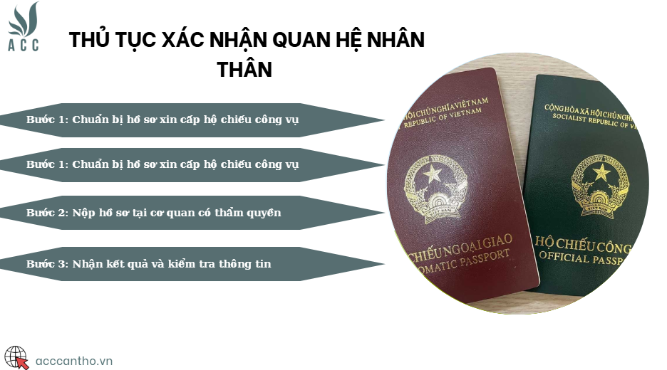 Thủ tục xác nhận quan hệ nhân thân