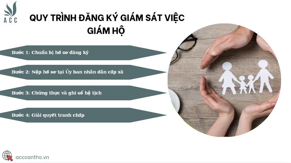 Quy trình đăng ký giám sát việc giám hộ