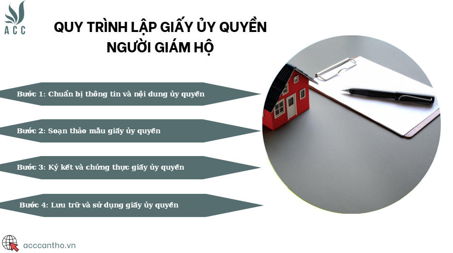 Quy trình lập giấy ủy quyền người giám hộ