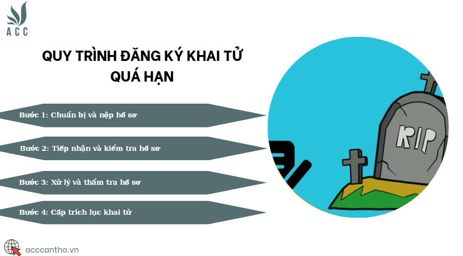 Quy trình đăng ký khai tử quá hạn