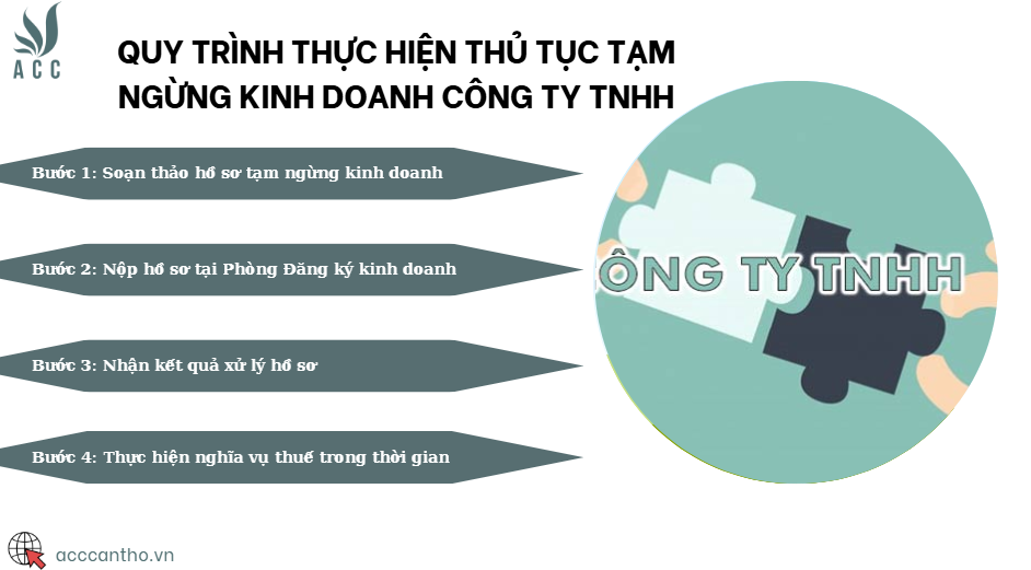 Quy trình thực hiện thủ tục tạm ngừng fv888 công ty TNHH