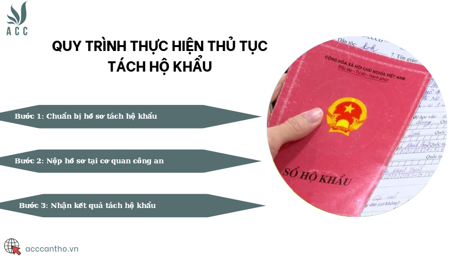 Quy trình thực hiện thủ tục tách hộ khẩu