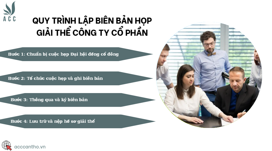 Quy trình lập biên bản họp giải thể công ty cổ phần