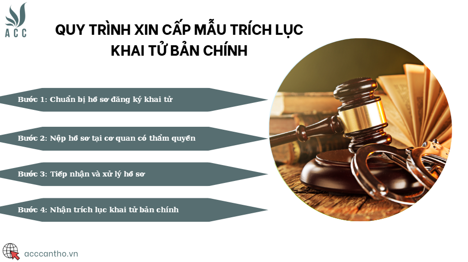 Quy trình xin cấp mẫu trích lục khai tử bản chính