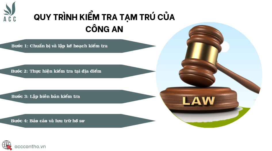 Quy tr&igrave;nh kiểm tra tạm tr&uacute; của c&ocirc;ng an