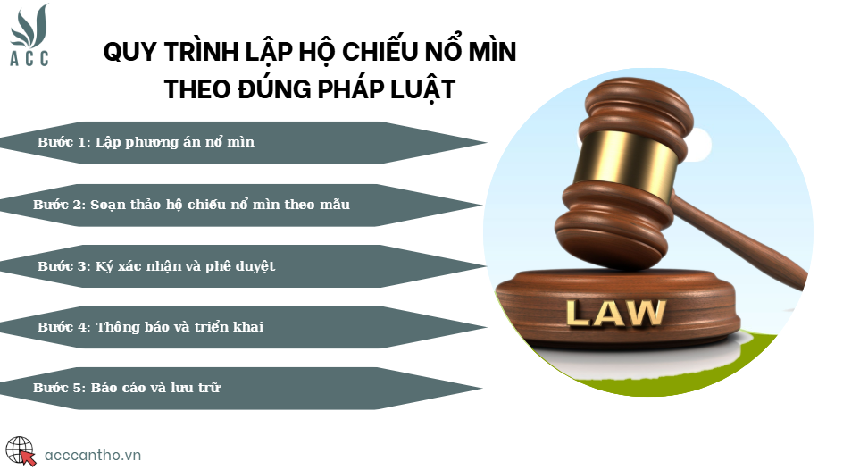 Quy trình lập hộ chiếu nổ mìn theo đúng pháp luật