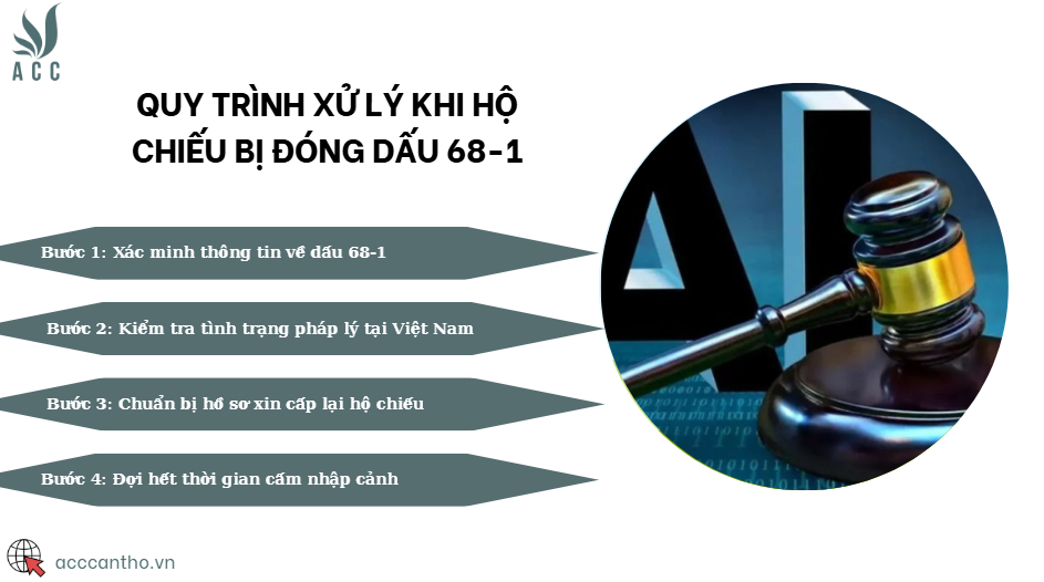 Quy trình xử lý khi hộ chiếu bị đóng dấu 68-1