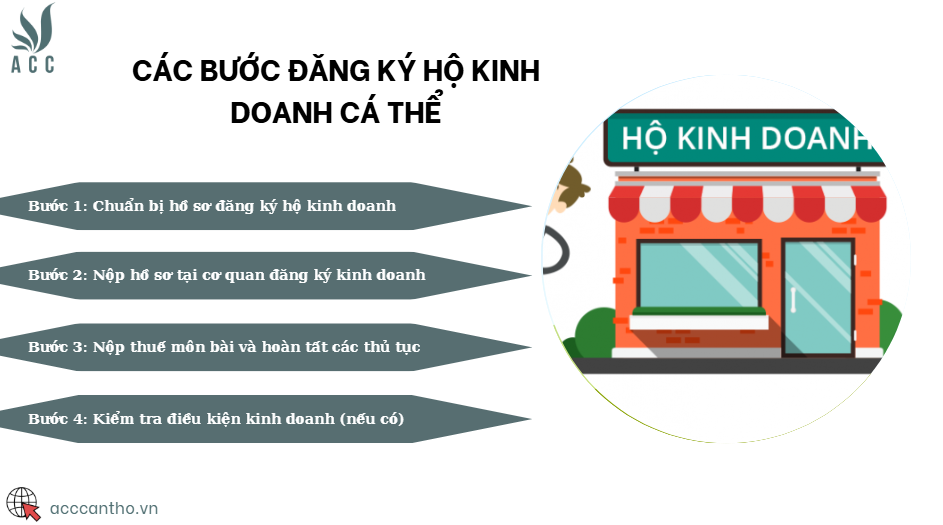 Các bước đăng ký hộ fv888 cá thể